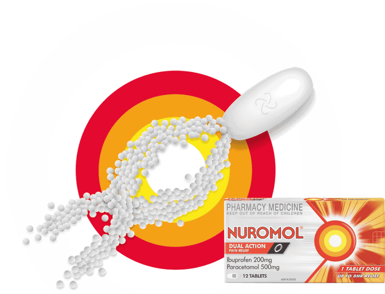 nuromol dual action